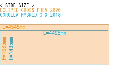 #ECLIPSE CROSS PHEV 2020- + COROLLA HYBRID G-X 2018-